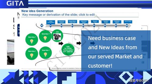 市場(chǎng)人如何成為企業(yè)新產(chǎn)品研發(fā)的基石——王雪婧營銷節(jié)演講深度回顧