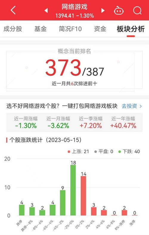 網(wǎng)絡(luò)游戲板塊震蕩回調(diào)，朗瑪信息逆勢(shì)大漲11.1%領(lǐng)跑